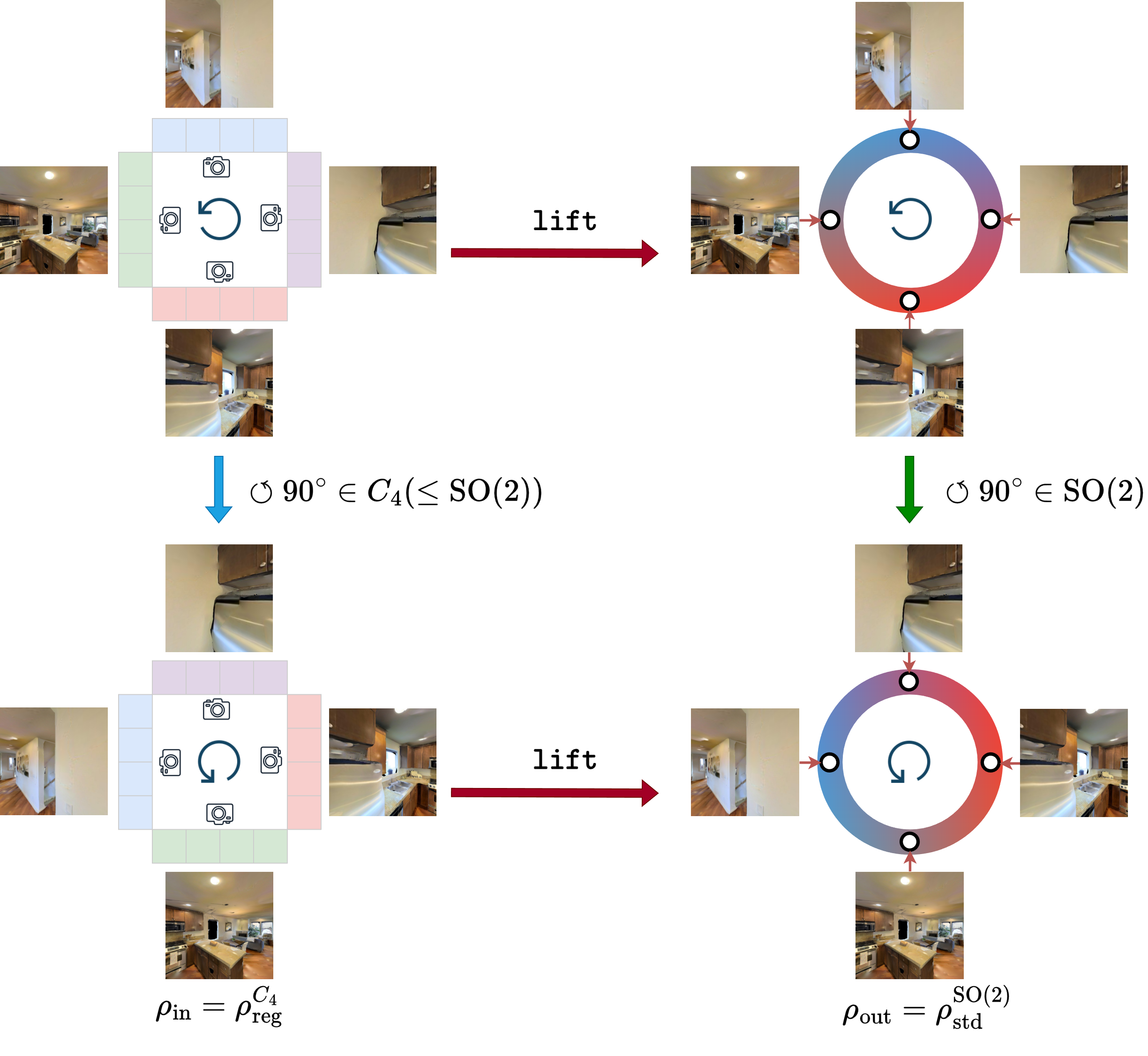 E(2)-Equivariant Graph Planning for Navigation thumbnail