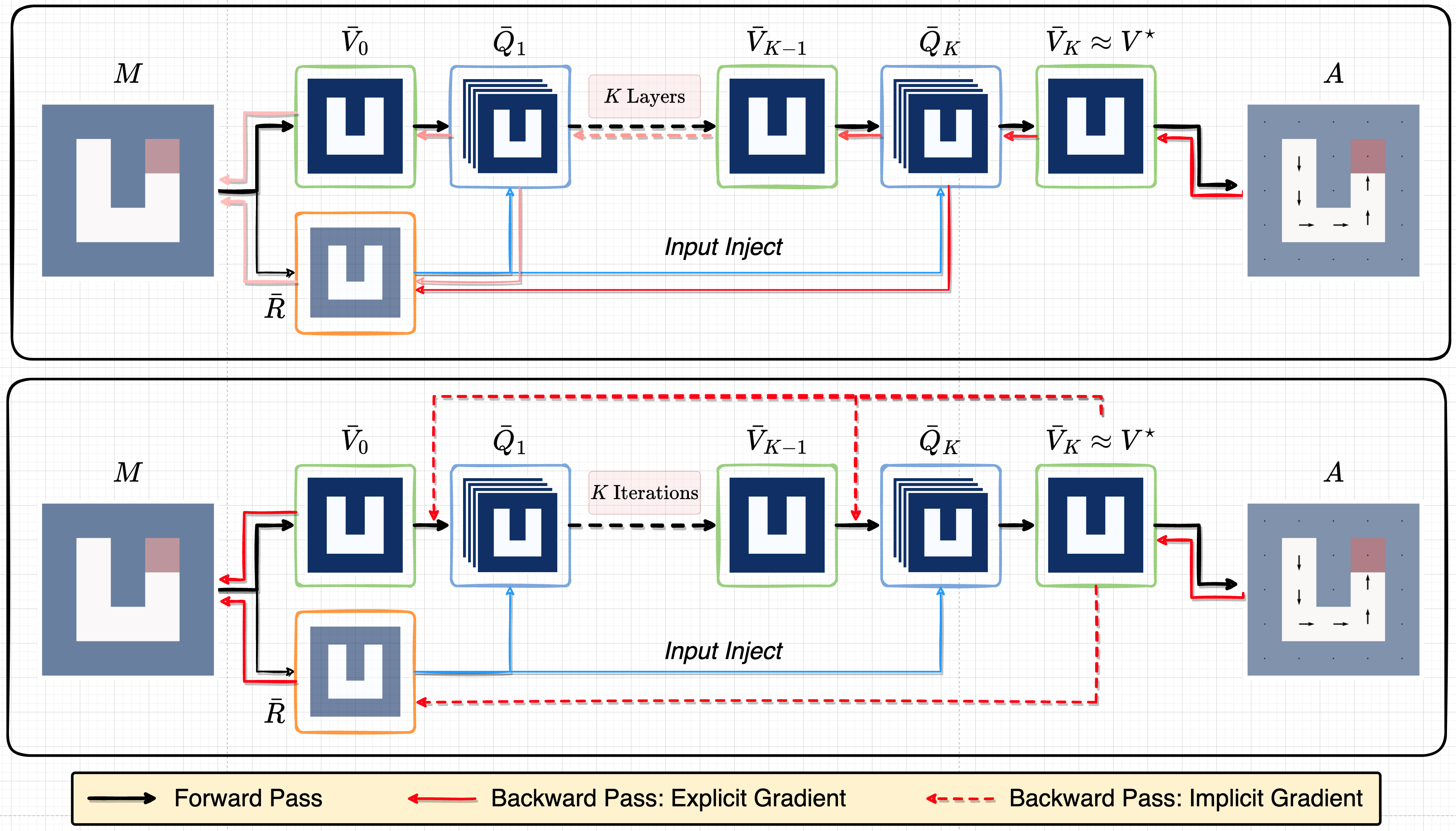 Scaling up and Stabilizing Differentiable Planning with Implicit Differentiation thumbnail