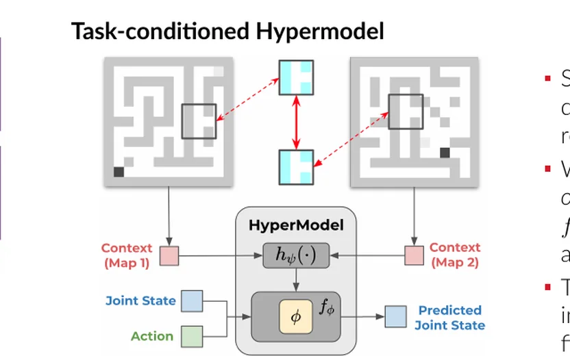 Learning to Navigate in Mazes with Novel Layouts Using Abstract Top-down Maps thumbnail