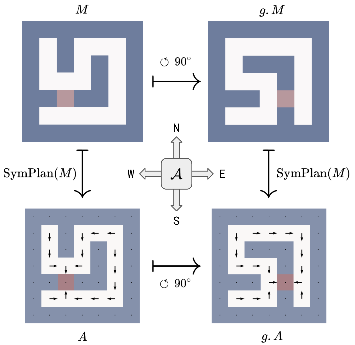 Integrating Symmetry into Differentiable Planning with Steerable Convolutions thumbnail