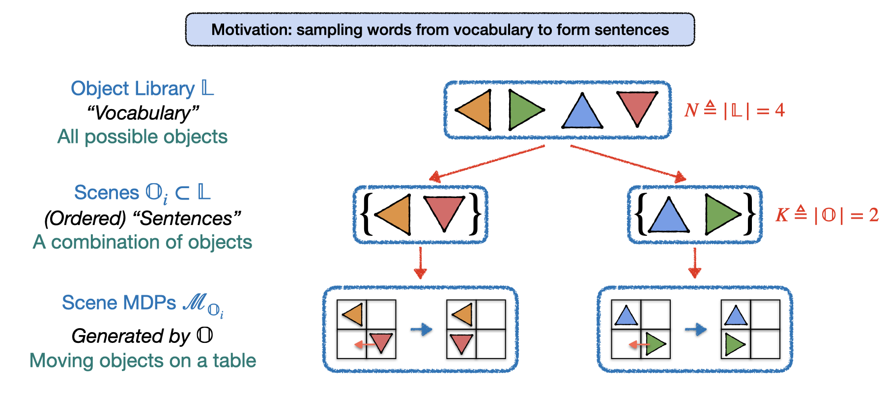 Object Library Example