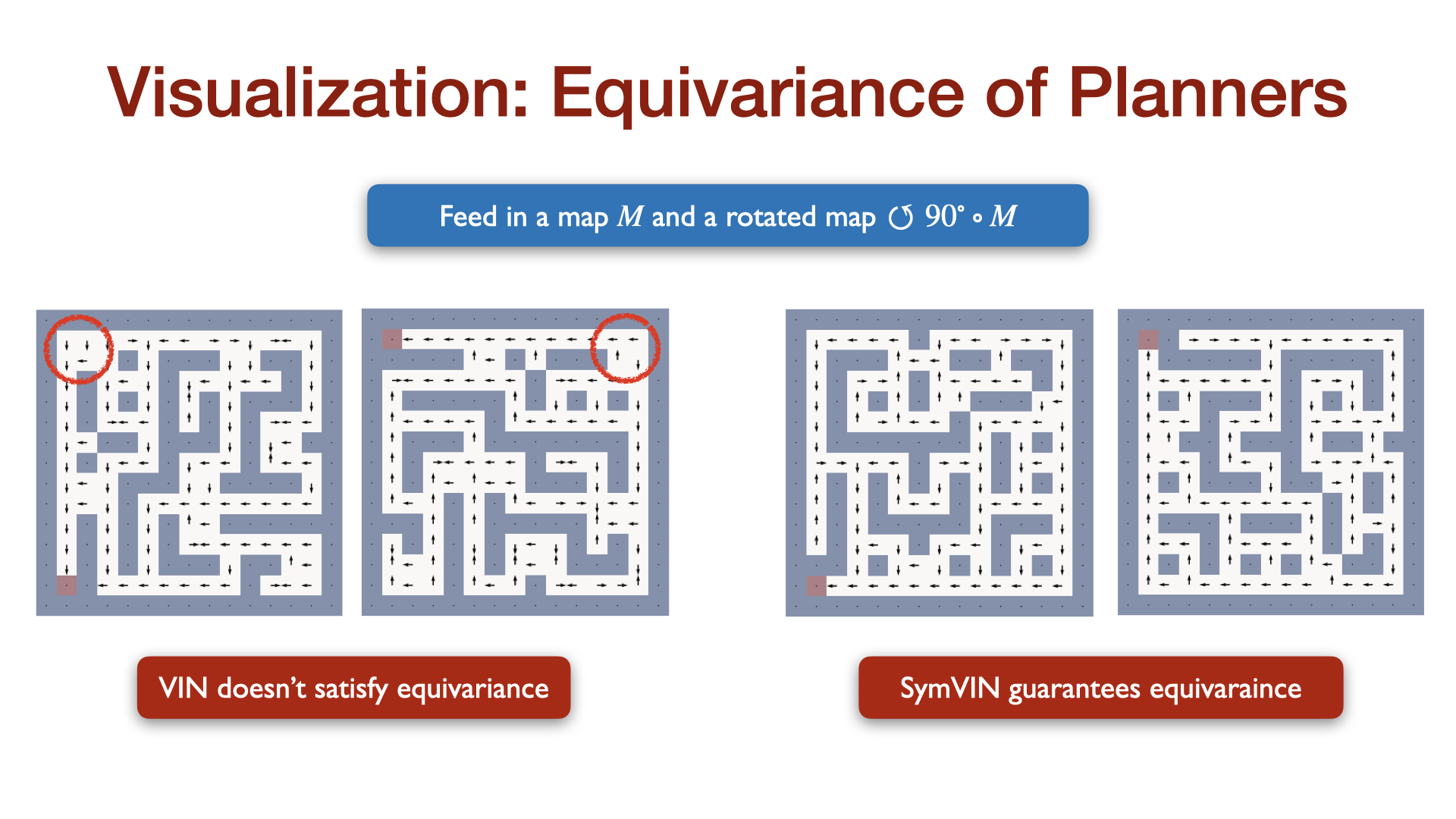 Equivariance Analysis